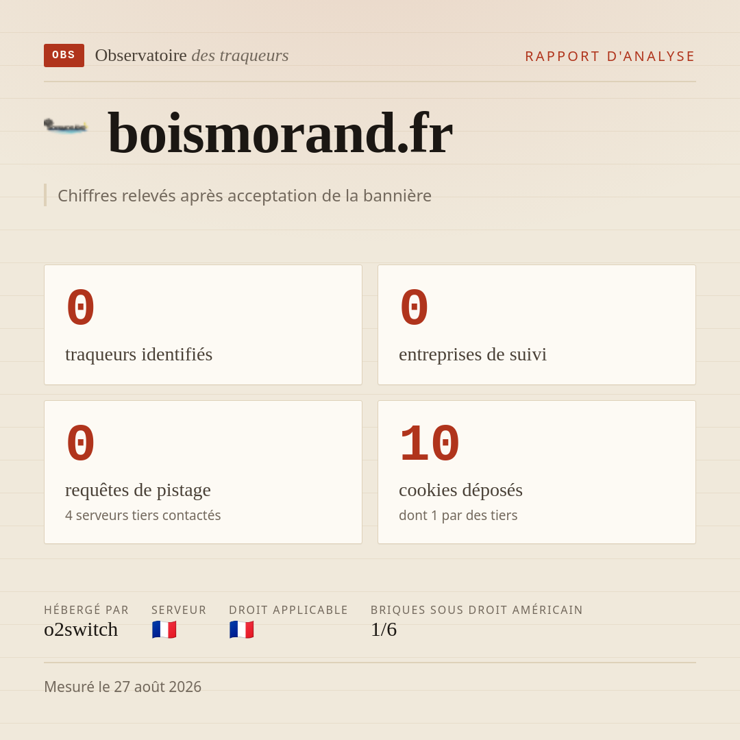 boismorand.fr : 0 traqueurs identifiés, 0 entreprises de suivi, 0 requêtes de pistage. Chiffres relevés après acceptation de la bannière.