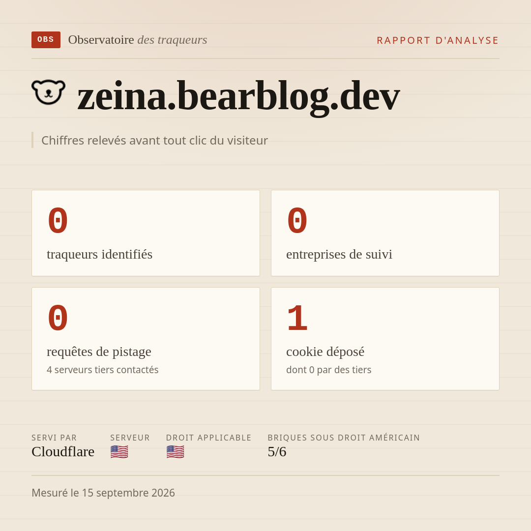 zeina.bearblog.dev : 0 traqueurs identifiés, 0 entreprises de suivi, 0 requêtes de pistage. Chiffres relevés avant tout clic du visiteur.