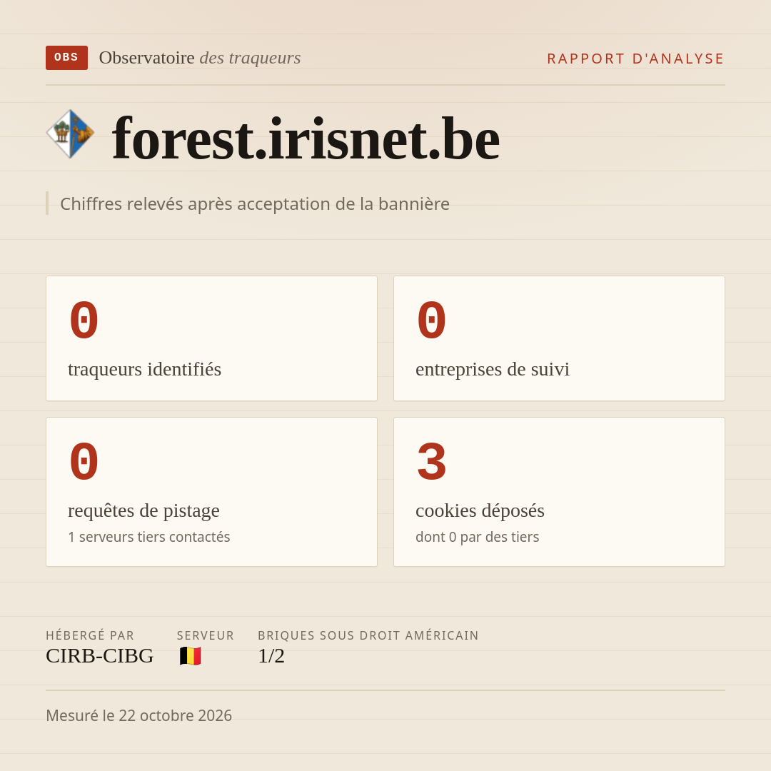 forest.irisnet.be : 0 traqueurs identifiés, 0 entreprises de suivi, 0 requêtes de pistage. Chiffres relevés après acceptation de la bannière.