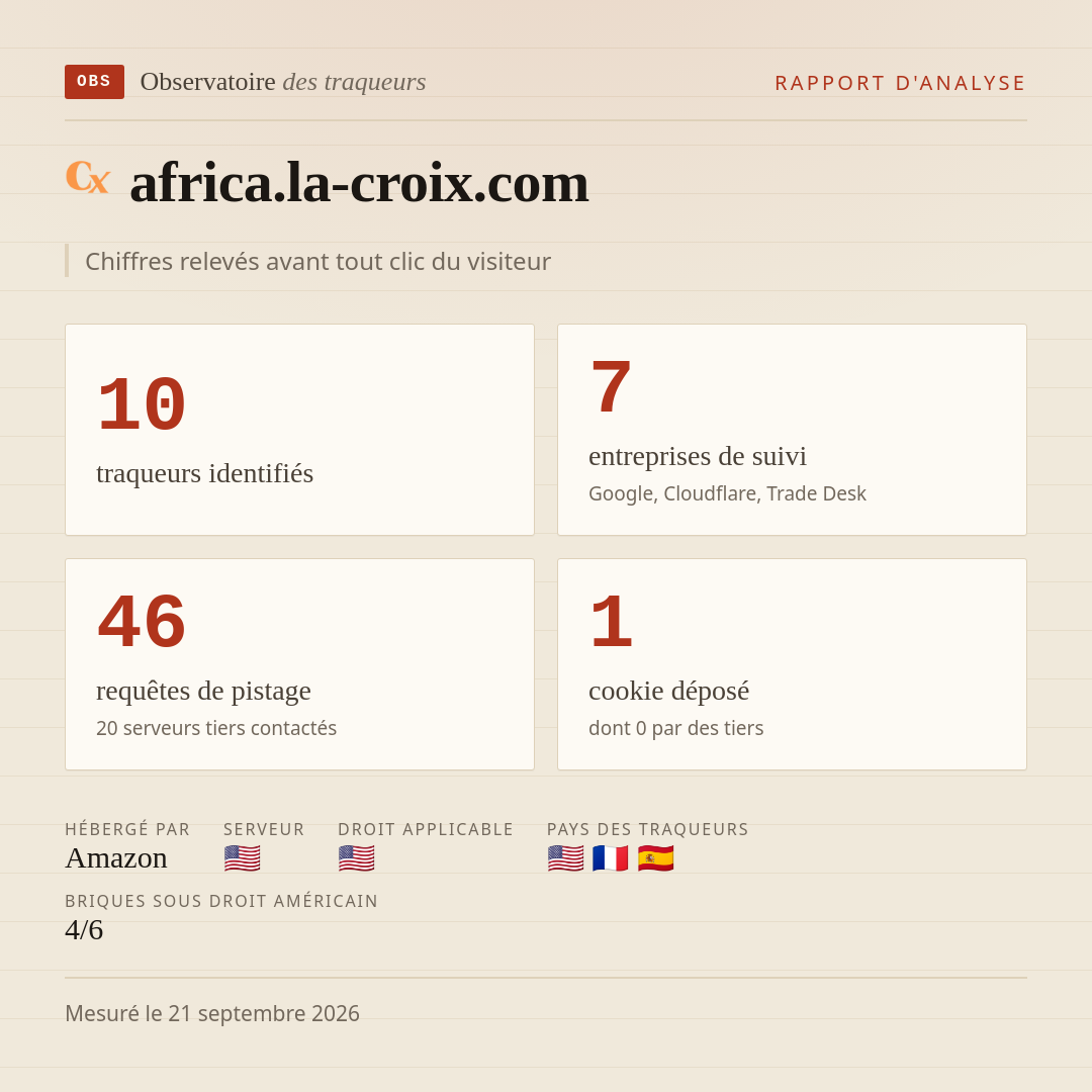 africa.la-croix.com : 10 traqueurs identifiés, 7 entreprises de suivi, 46 requêtes de pistage. Chiffres relevés avant tout clic du visiteur.