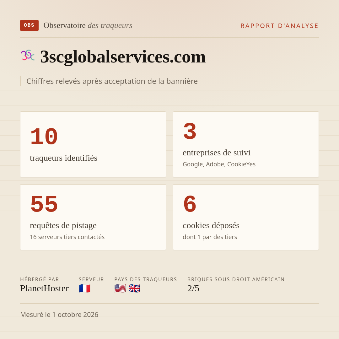 3scglobalservices.com : 10 traqueurs identifiés, 3 entreprises de suivi, 55 requêtes de pistage. Chiffres relevés après acceptation de la bannière.