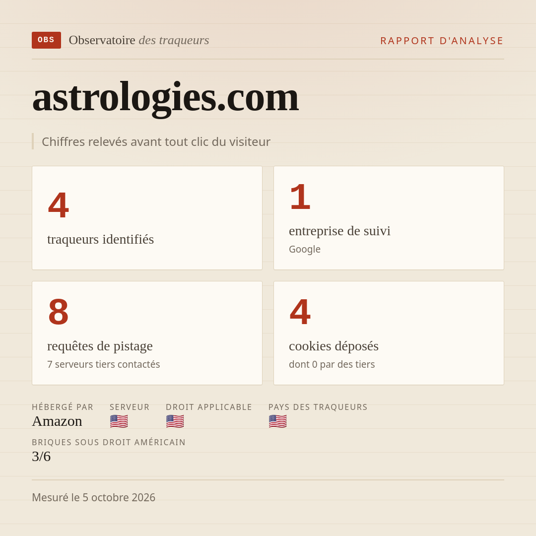 astrologies.com : 4 traqueurs identifiés, 1 entreprise de suivi, 8 requêtes de pistage. Chiffres relevés avant tout clic du visiteur.