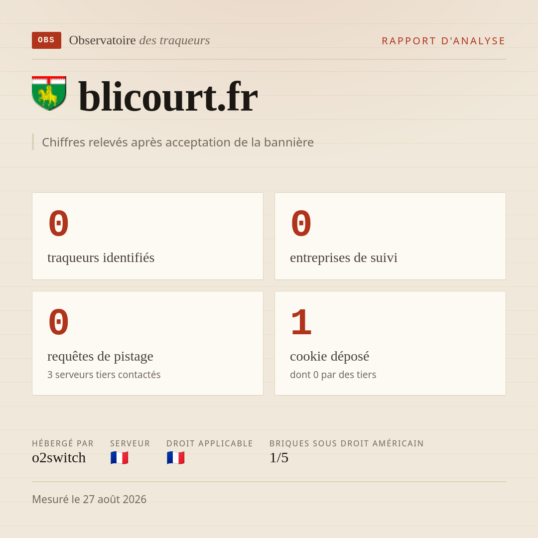 blicourt.fr : 0 traqueurs identifiés, 0 entreprises de suivi, 0 requêtes de pistage. Chiffres relevés après acceptation de la bannière.
