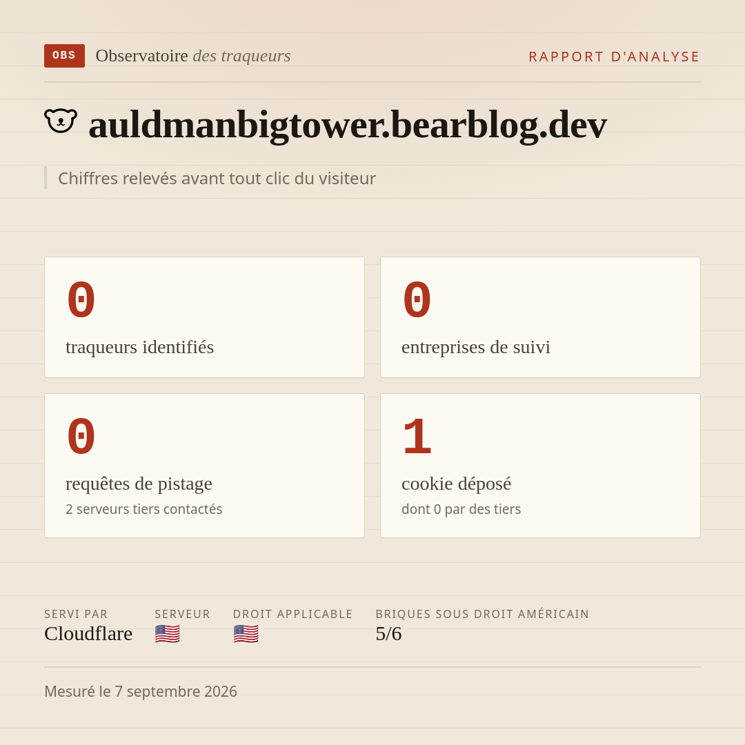 auldmanbigtower.bearblog.dev : 0 traqueurs identifiés, 0 entreprises de suivi, 0 requêtes de pistage. Chiffres relevés avant tout clic du visiteur.