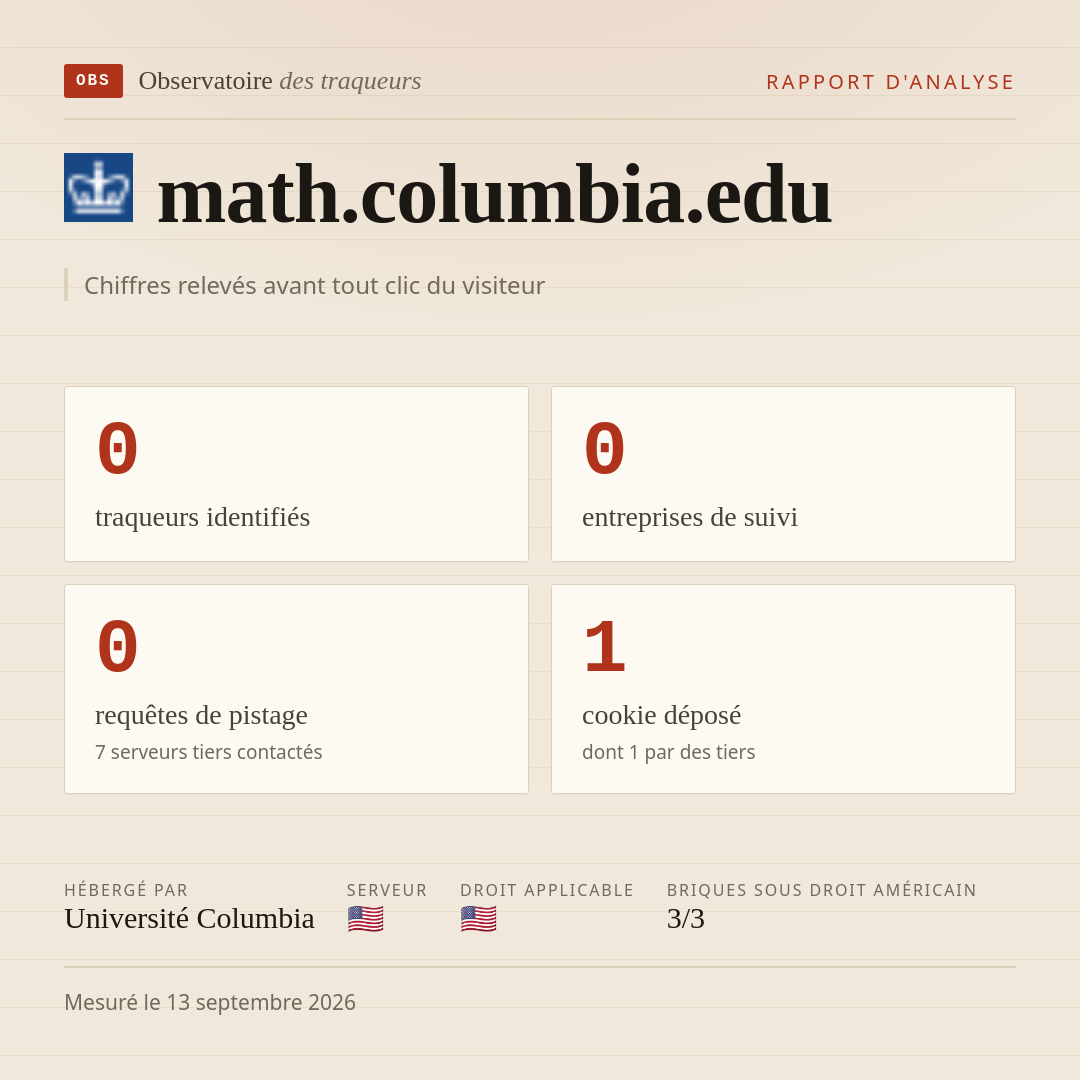 math.columbia.edu : 0 traqueurs identifiés, 0 entreprises de suivi, 0 requêtes de pistage. Chiffres relevés avant tout clic du visiteur.