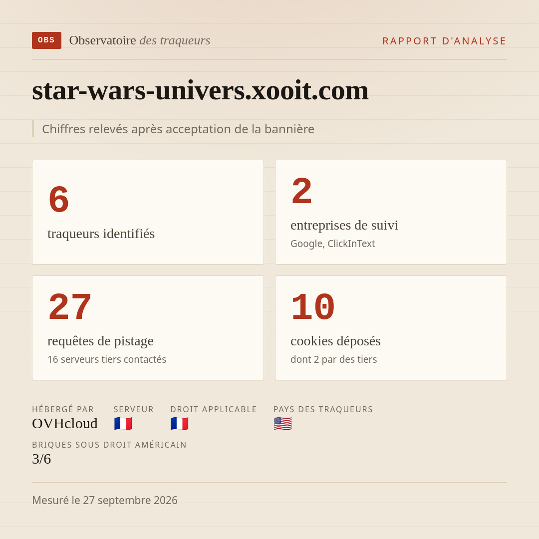 star-wars-univers.xooit.com : 6 traqueurs identifiés, 2 entreprises de suivi, 27 requêtes de pistage. Chiffres relevés après acceptation de la bannière.
