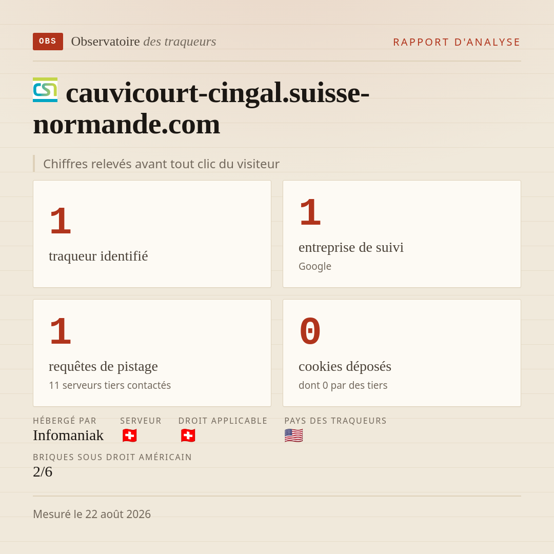 cauvicourt-cingal.suisse-normande.com : 1 traqueur identifié, 1 entreprise de suivi, 1 requêtes de pistage. Chiffres relevés avant tout clic du visiteur.