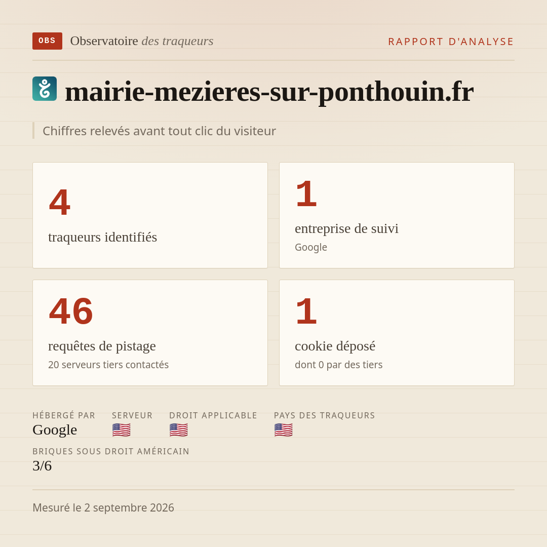 mairie-mezieres-sur-ponthouin.fr : 4 traqueurs identifiés, 1 entreprise de suivi, 46 requêtes de pistage. Chiffres relevés avant tout clic du visiteur.