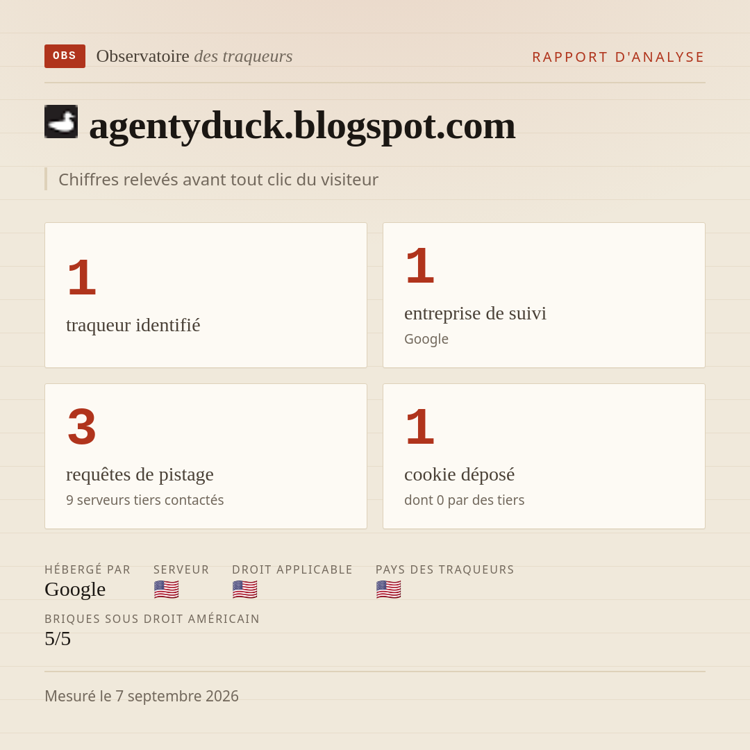 agentyduck.blogspot.com : 1 traqueur identifié, 1 entreprise de suivi, 3 requêtes de pistage. Chiffres relevés avant tout clic du visiteur.