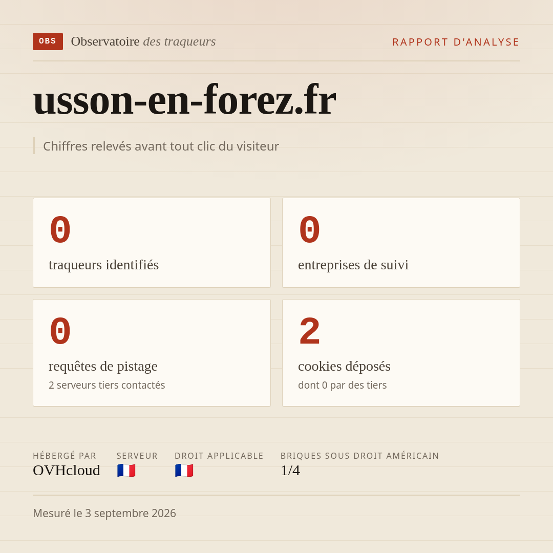 usson-en-forez.fr : 0 traqueurs identifiés, 0 entreprises de suivi, 0 requêtes de pistage. Chiffres relevés avant tout clic du visiteur.