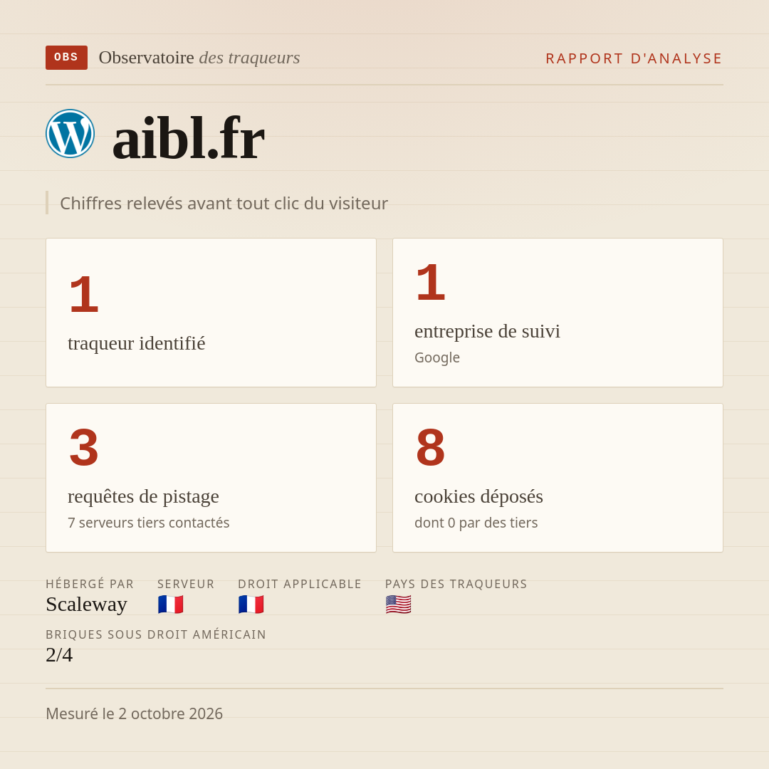 aibl.fr : 1 traqueur identifié, 1 entreprise de suivi, 3 requêtes de pistage. Chiffres relevés avant tout clic du visiteur.