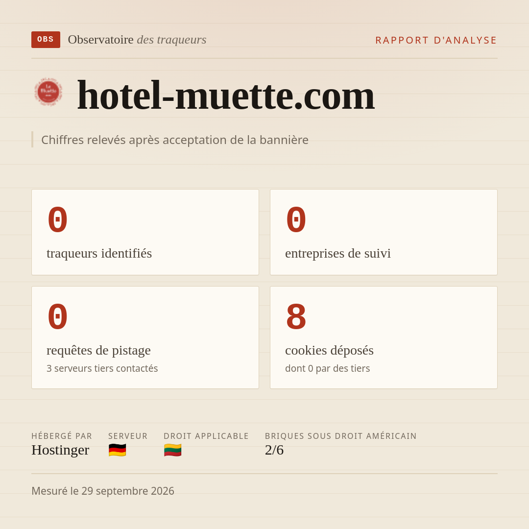 hotel-muette.com : 0 traqueurs identifiés, 0 entreprises de suivi, 0 requêtes de pistage. Chiffres relevés après acceptation de la bannière.