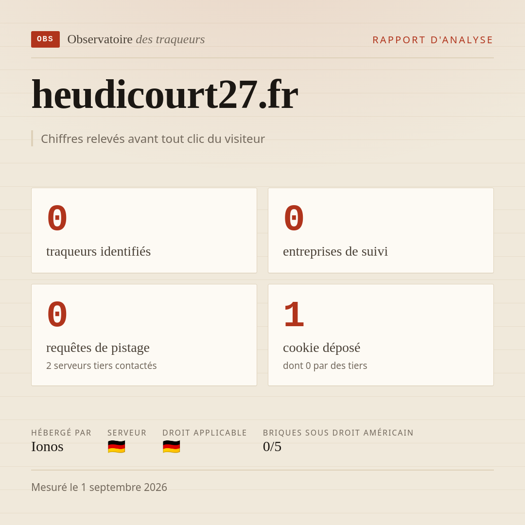 heudicourt27.fr : 0 traqueurs identifiés, 0 entreprises de suivi, 0 requêtes de pistage. Chiffres relevés avant tout clic du visiteur.