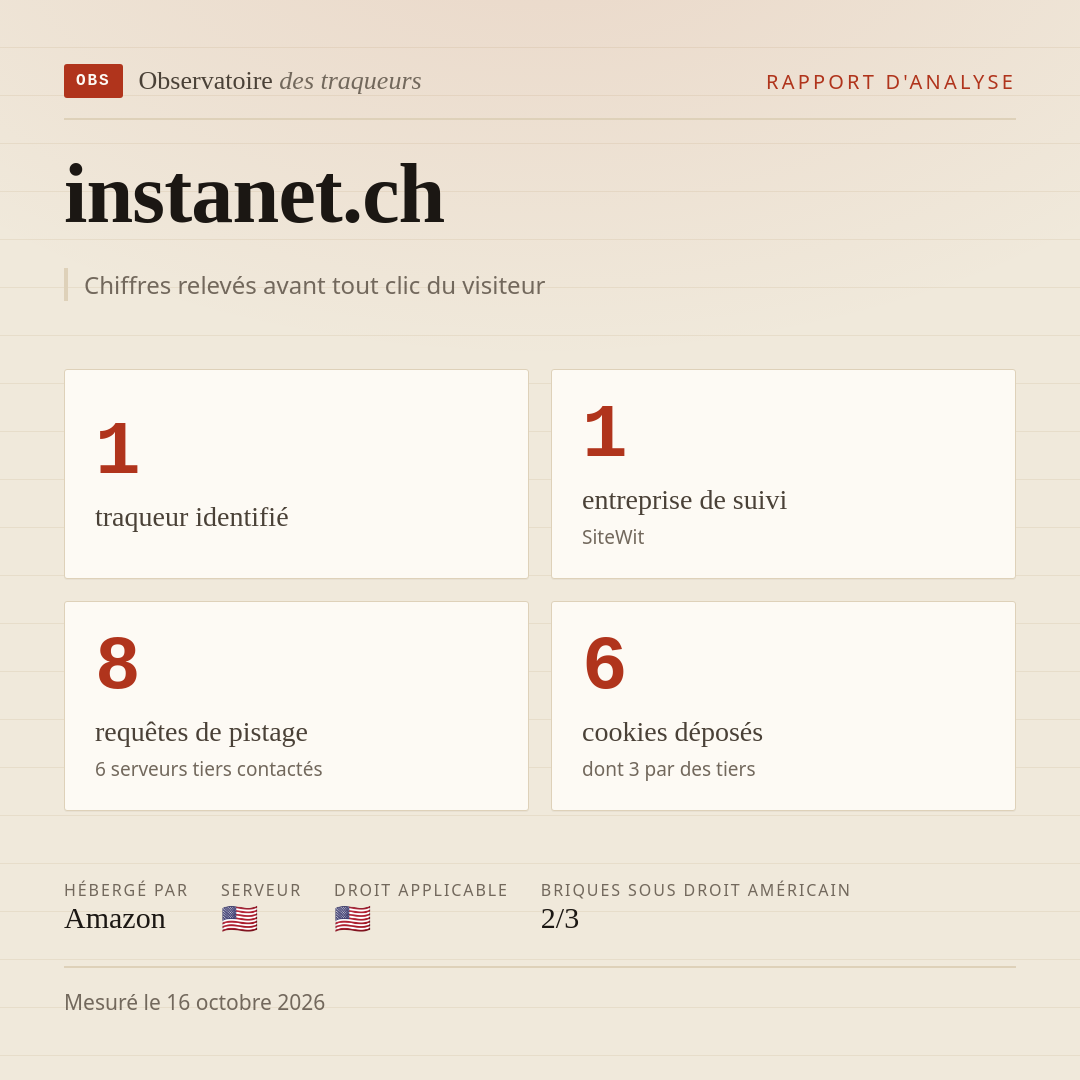 instanet.ch : 1 traqueur identifié, 1 entreprise de suivi, 8 requêtes de pistage. Chiffres relevés avant tout clic du visiteur.
