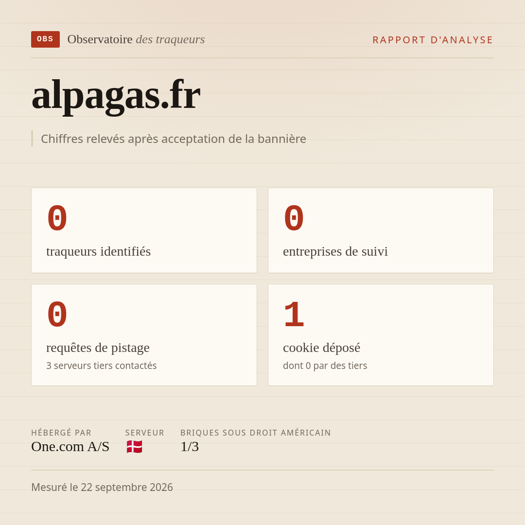alpagas.fr : 0 traqueurs identifiés, 0 entreprises de suivi, 0 requêtes de pistage. Chiffres relevés après acceptation de la bannière.