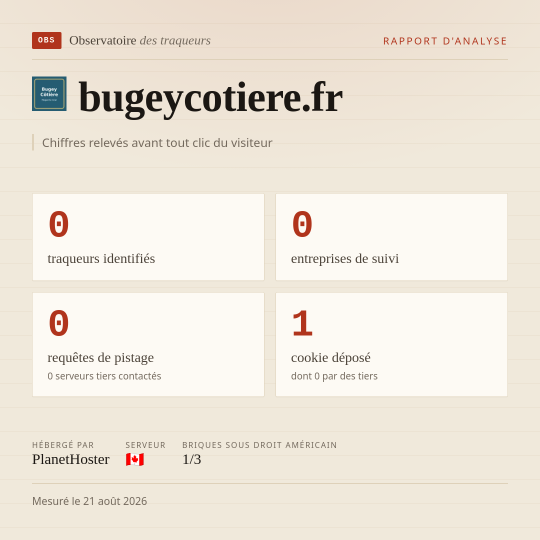 bugeycotiere.fr : 0 traqueurs identifiés, 0 entreprises de suivi, 0 requêtes de pistage. Chiffres relevés avant tout clic du visiteur.