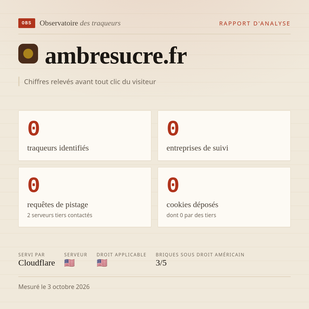 ambresucre.fr : 0 traqueurs identifiés, 0 entreprises de suivi, 0 requêtes de pistage. Chiffres relevés avant tout clic du visiteur.