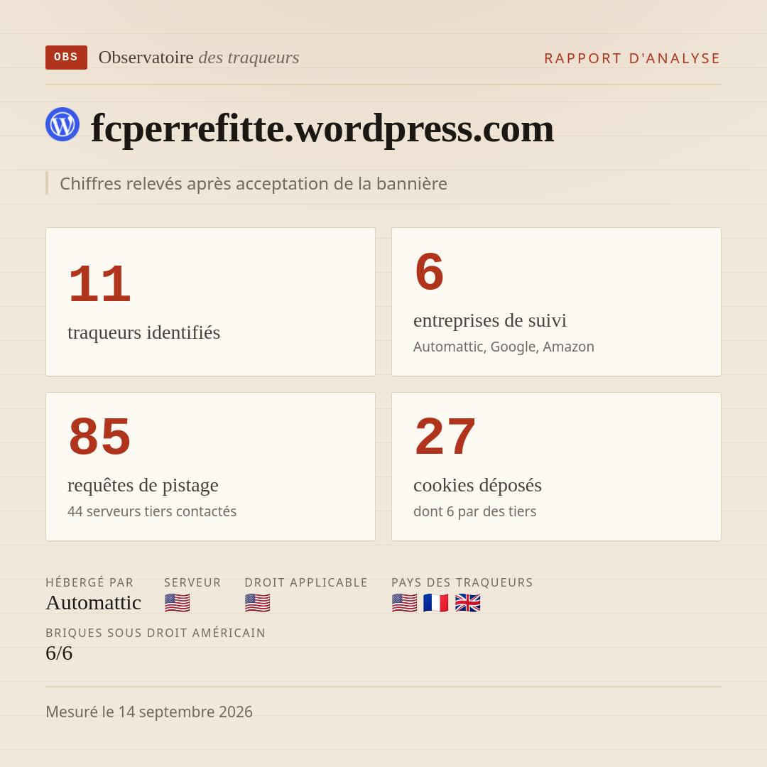 fcperrefitte.wordpress.com : 11 traqueurs identifiés, 6 entreprises de suivi, 85 requêtes de pistage. Chiffres relevés après acceptation de la bannière.