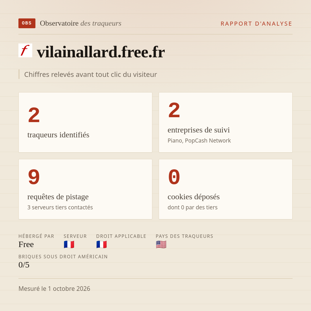 vilainallard.free.fr : 2 traqueurs identifiés, 2 entreprises de suivi, 9 requêtes de pistage. Chiffres relevés avant tout clic du visiteur.