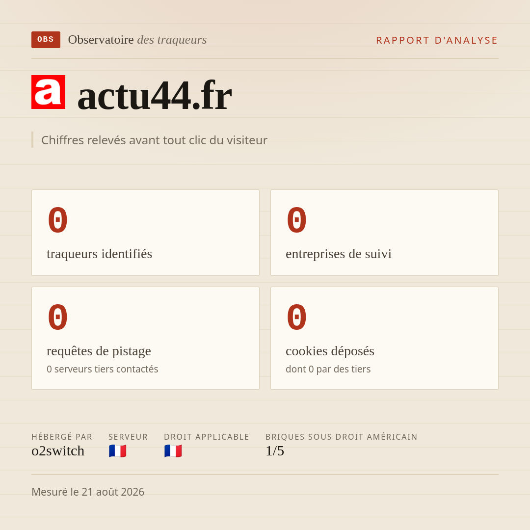 actu44.fr : 0 traqueurs identifiés, 0 entreprises de suivi, 0 requêtes de pistage. Chiffres relevés avant tout clic du visiteur.