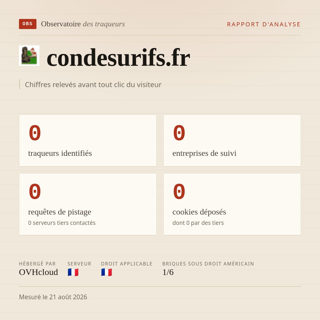 condesurifs.fr : 0 traqueurs identifiés, 0 entreprises de suivi, 0 requêtes de pistage. Chiffres relevés avant tout clic du visiteur.