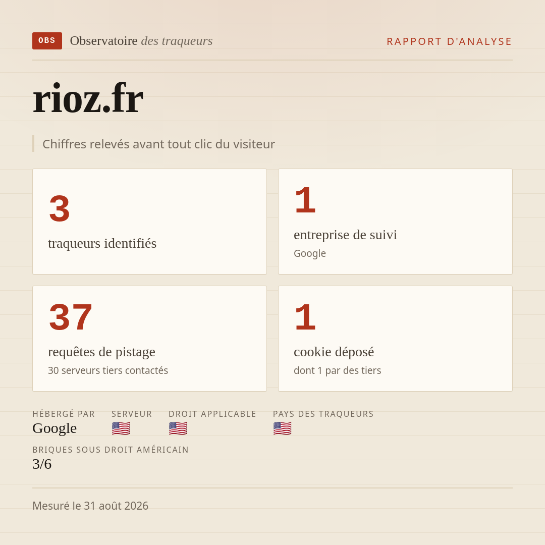 rioz.fr : 3 traqueurs identifiés, 1 entreprise de suivi, 37 requêtes de pistage. Chiffres relevés avant tout clic du visiteur.