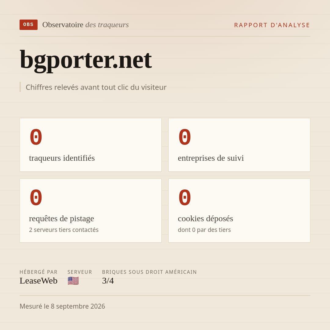 bgporter.net : 0 traqueurs identifiés, 0 entreprises de suivi, 0 requêtes de pistage. Chiffres relevés avant tout clic du visiteur.