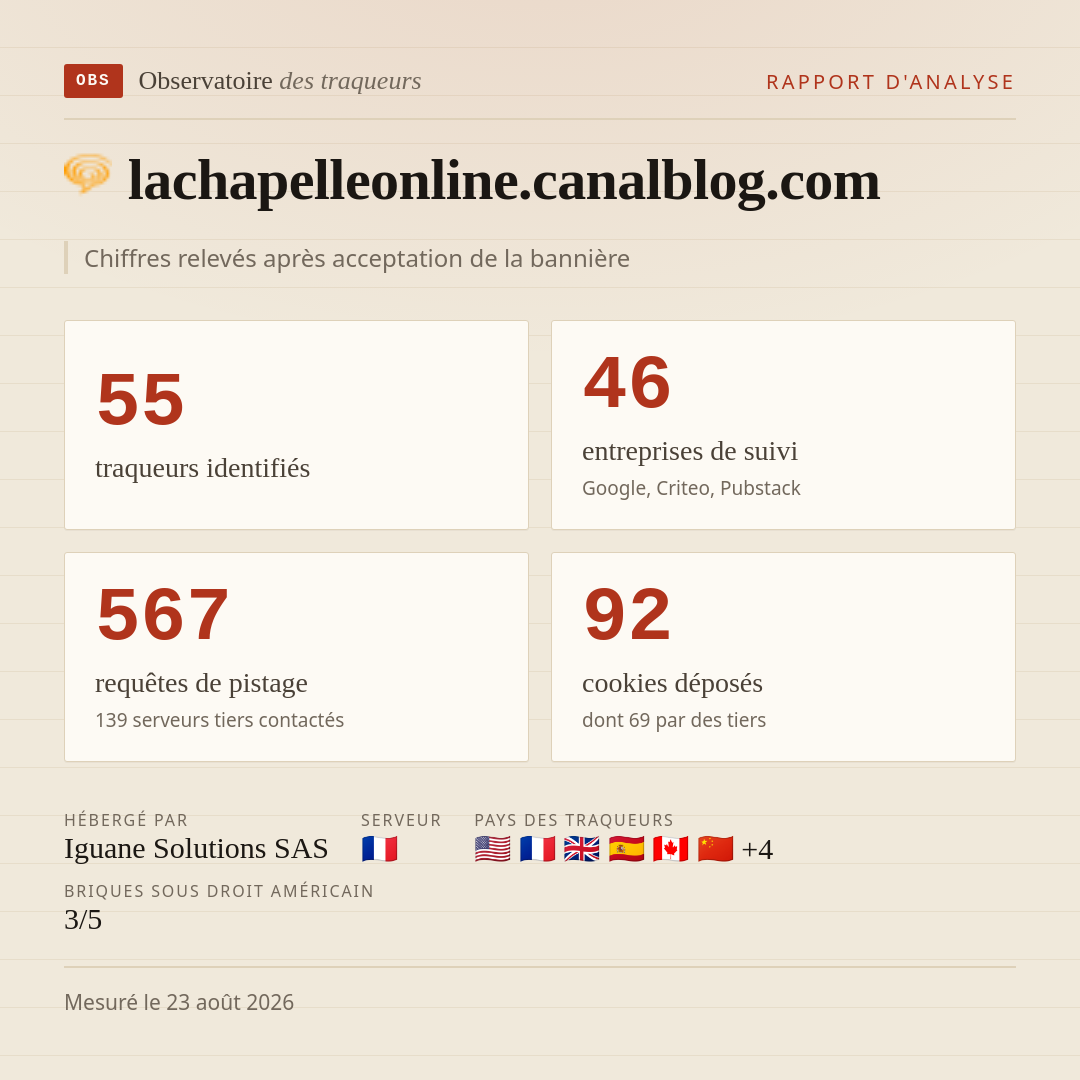 lachapelleonline.canalblog.com : 55 traqueurs identifiés, 46 entreprises de suivi, 567 requêtes de pistage. Chiffres relevés après acceptation de la bannière.