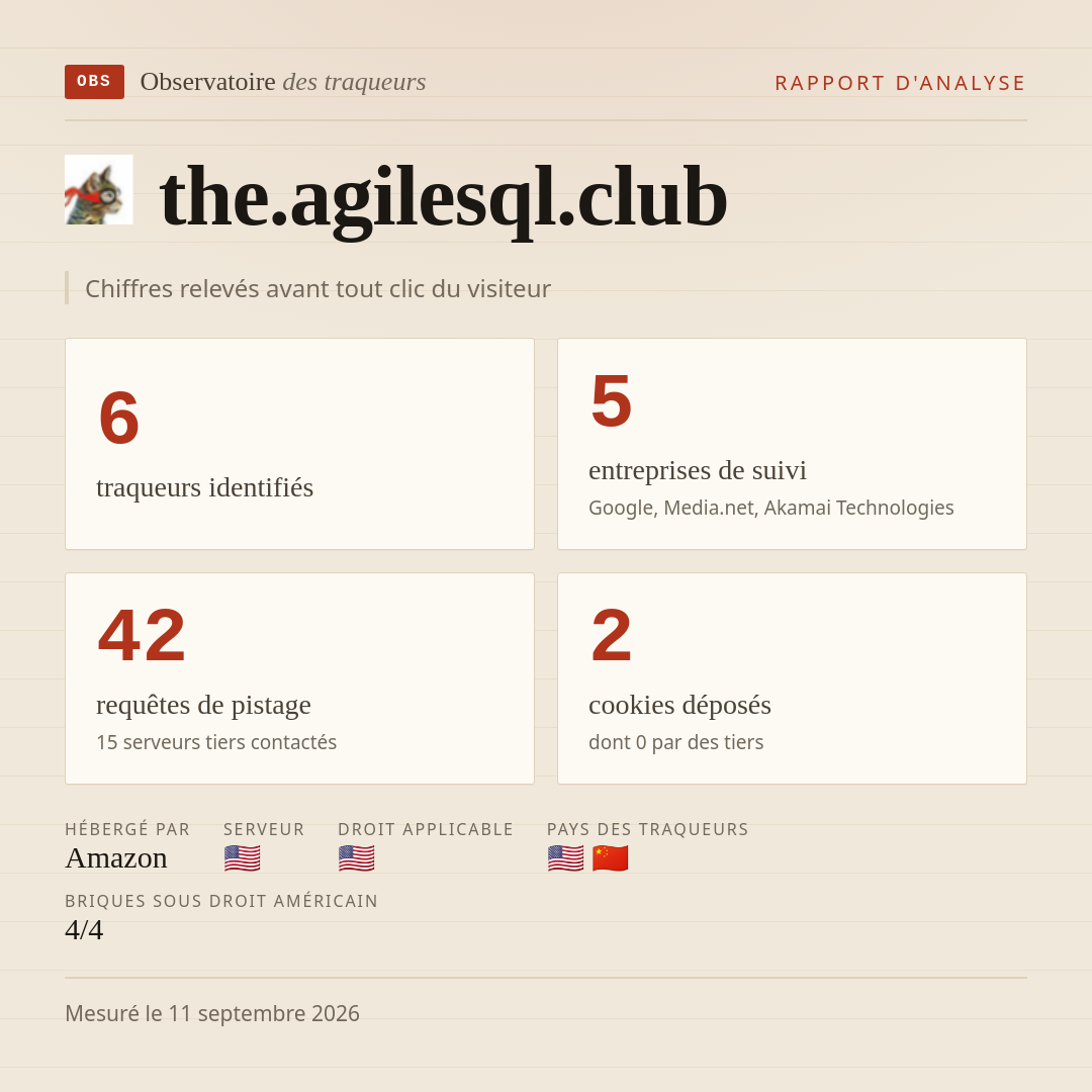 the.agilesql.club : 6 traqueurs identifiés, 5 entreprises de suivi, 42 requêtes de pistage. Chiffres relevés avant tout clic du visiteur.