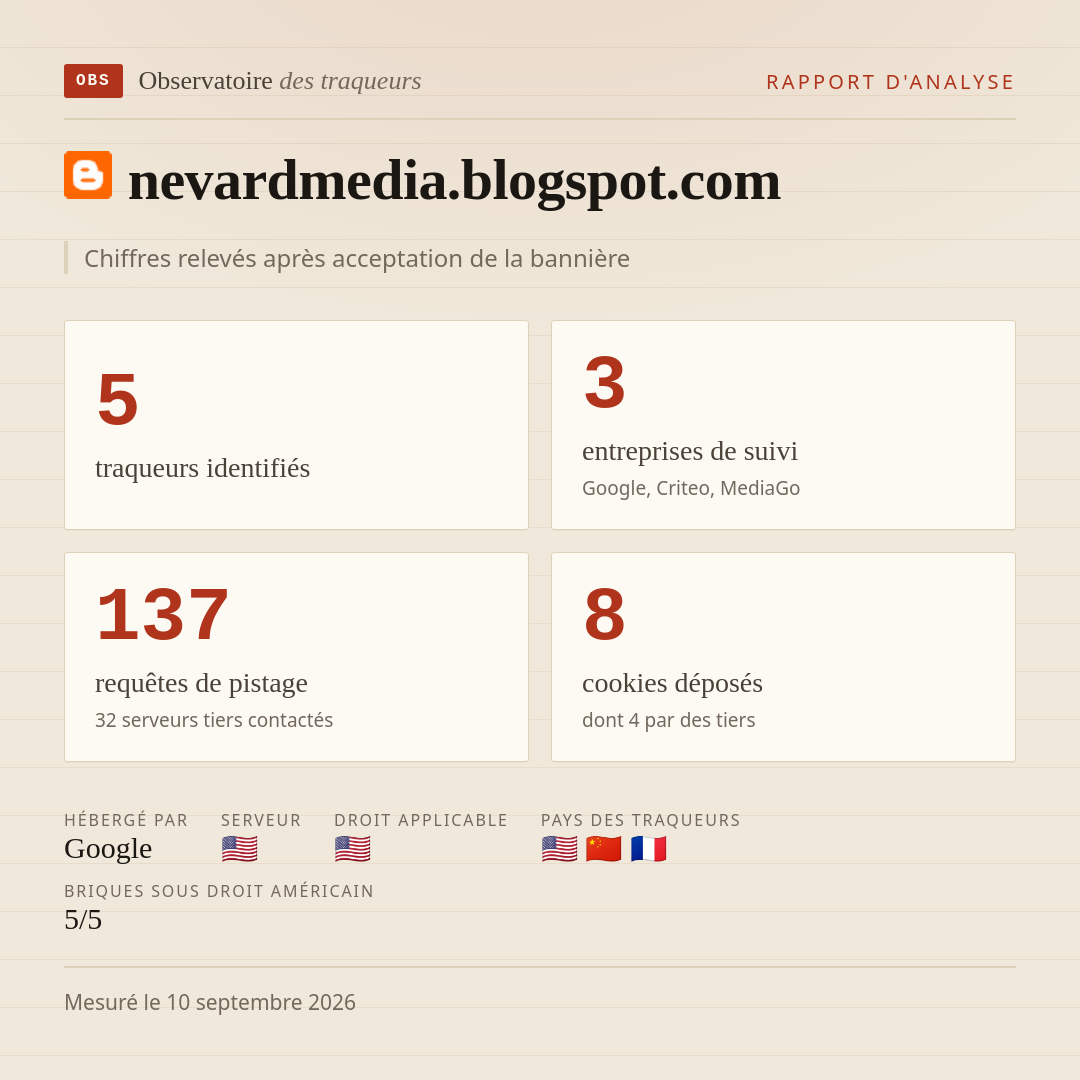 nevardmedia.blogspot.com : 5 traqueurs identifiés, 3 entreprises de suivi, 137 requêtes de pistage. Chiffres relevés après acceptation de la bannière.