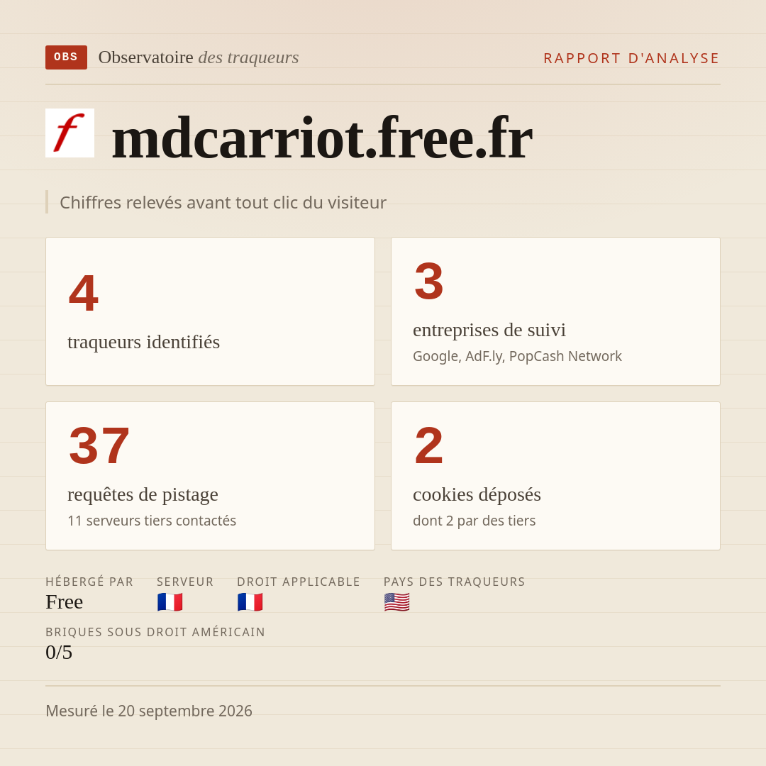 mdcarriot.free.fr : 4 traqueurs identifiés, 3 entreprises de suivi, 37 requêtes de pistage. Chiffres relevés avant tout clic du visiteur.