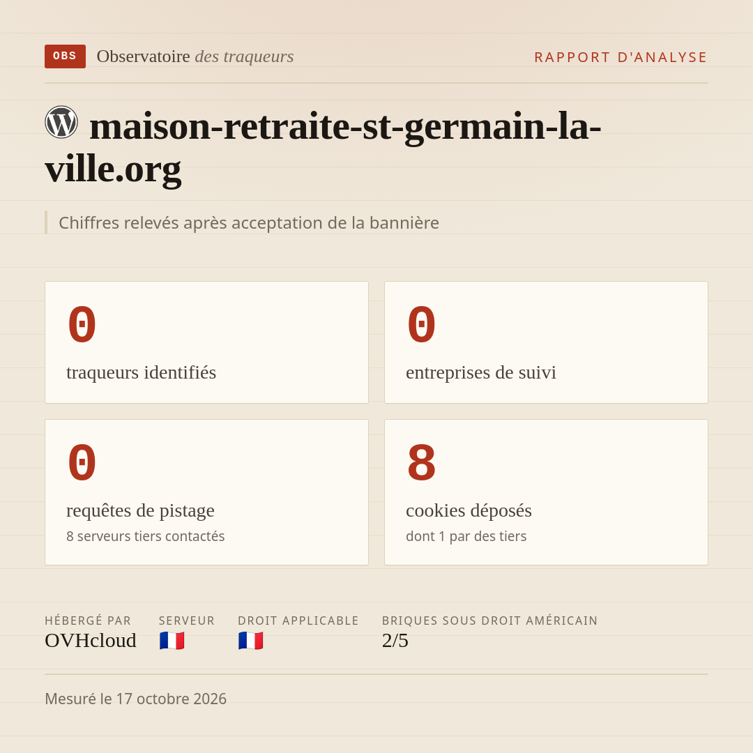 maison-retraite-st-germain-la-ville.org : 0 traqueurs identifiés, 0 entreprises de suivi, 0 requêtes de pistage. Chiffres relevés après acceptation de la bannière.