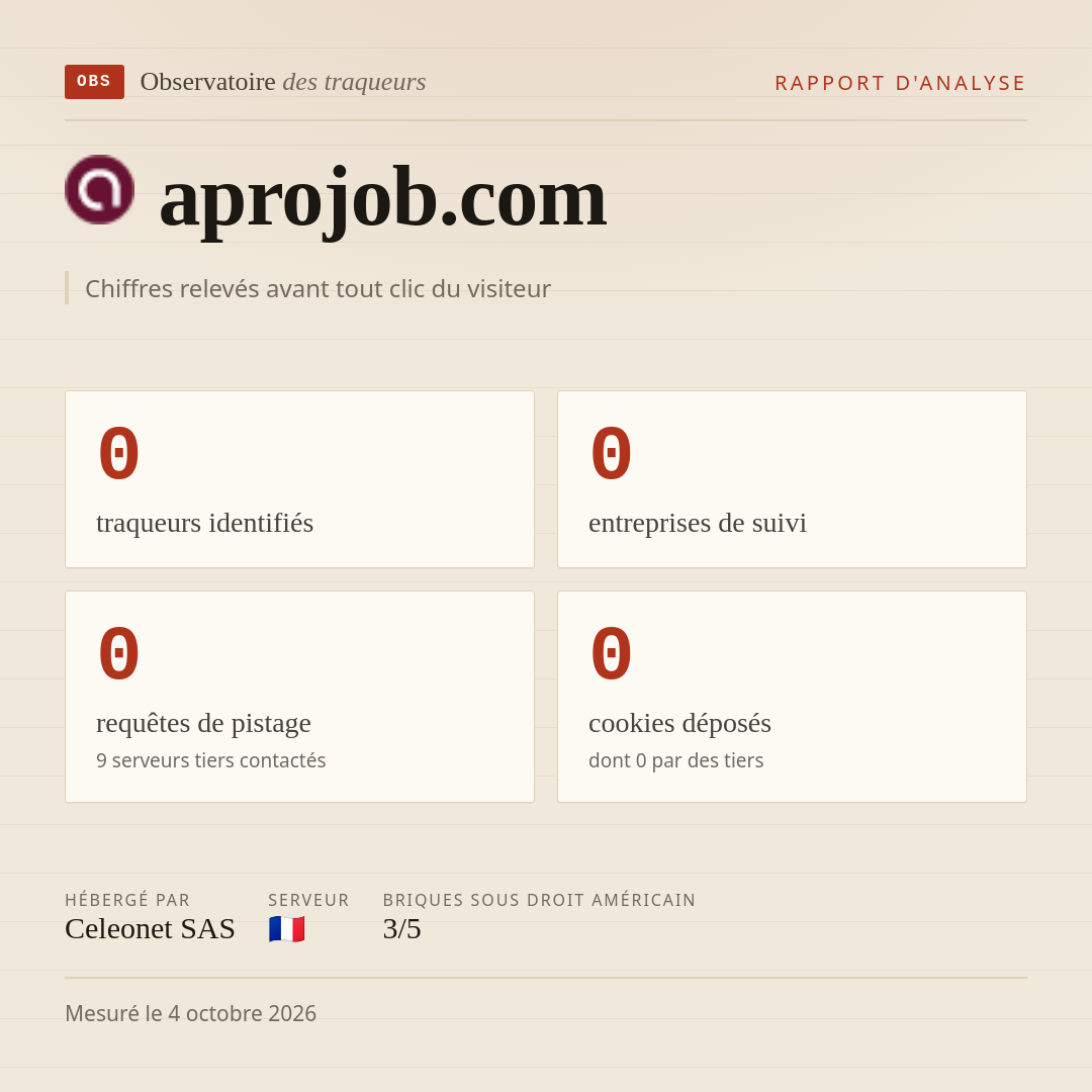 aprojob.com : 0 traqueurs identifiés, 0 entreprises de suivi, 0 requêtes de pistage. Chiffres relevés avant tout clic du visiteur.