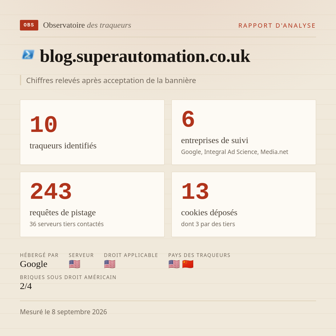 blog.superautomation.co.uk : 10 traqueurs identifiés, 6 entreprises de suivi, 243 requêtes de pistage. Chiffres relevés après acceptation de la bannière.