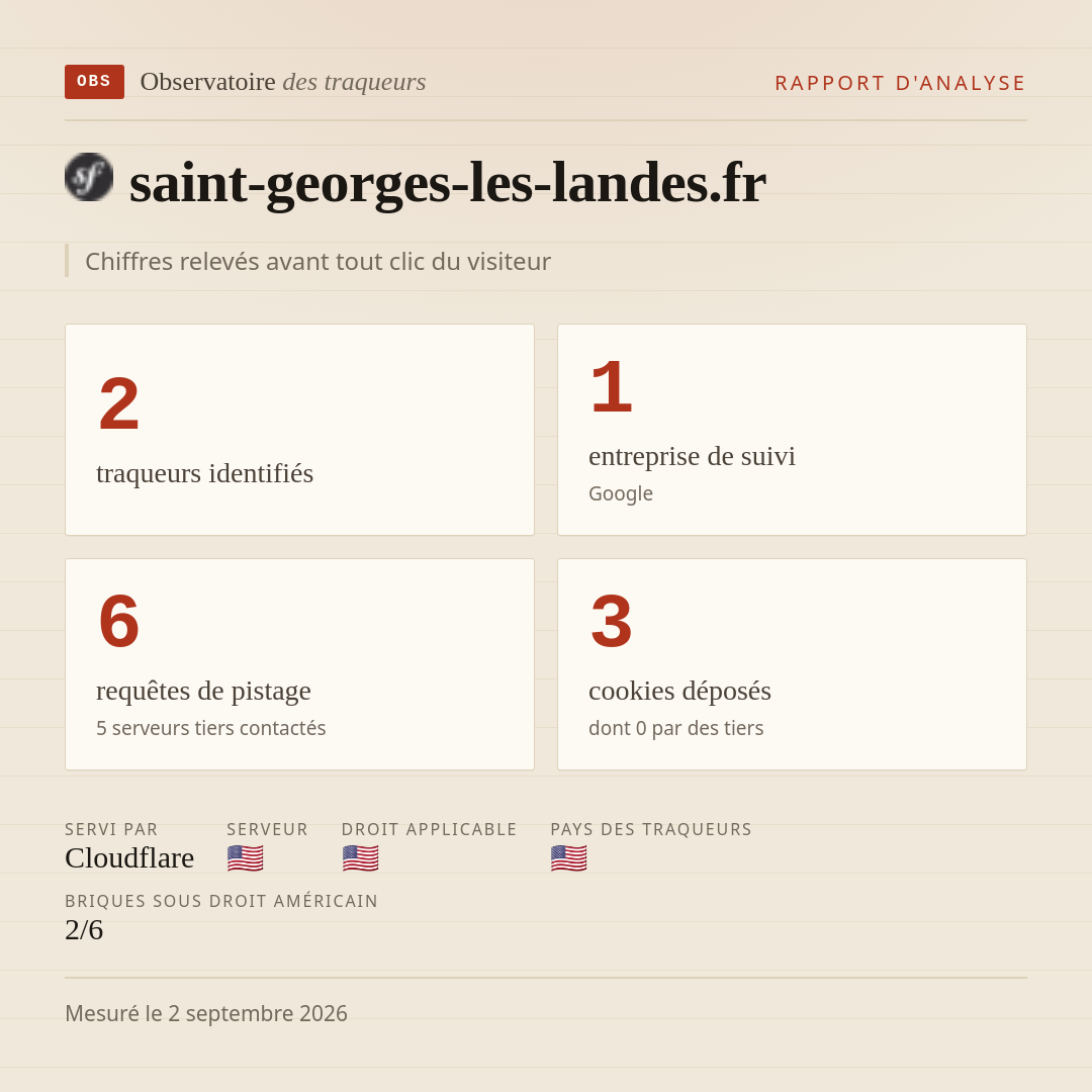 saint-georges-les-landes.fr : 2 traqueurs identifiés, 1 entreprise de suivi, 6 requêtes de pistage. Chiffres relevés avant tout clic du visiteur.