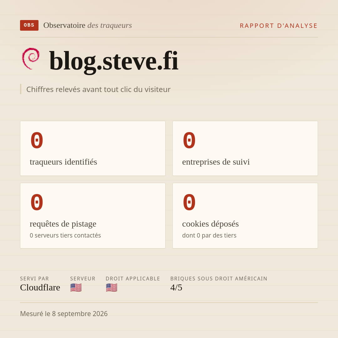 blog.steve.fi : 0 traqueurs identifiés, 0 entreprises de suivi, 0 requêtes de pistage. Chiffres relevés avant tout clic du visiteur.