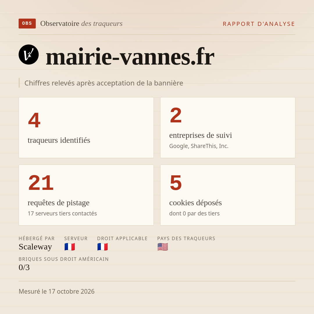 mairie-vannes.fr : 4 traqueurs identifiés, 2 entreprises de suivi, 21 requêtes de pistage. Chiffres relevés après acceptation de la bannière.