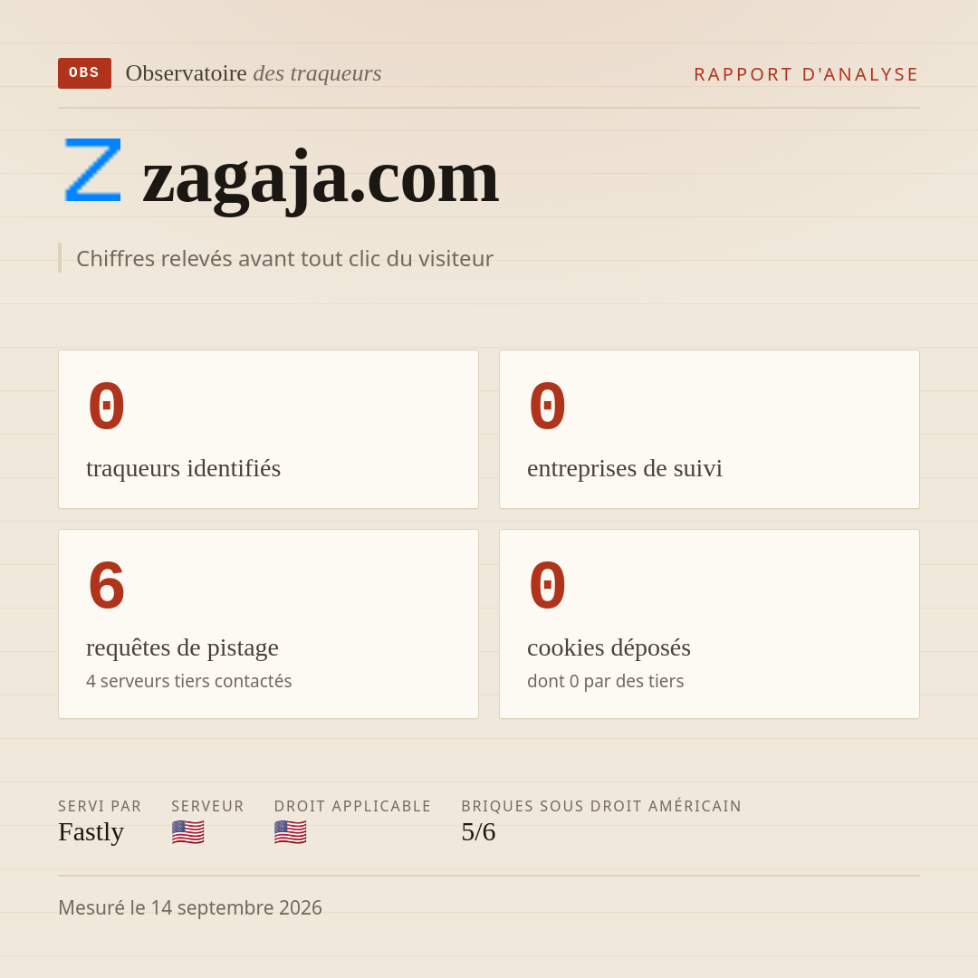 zagaja.com : 0 traqueurs identifiés, 0 entreprises de suivi, 6 requêtes de pistage. Chiffres relevés avant tout clic du visiteur.