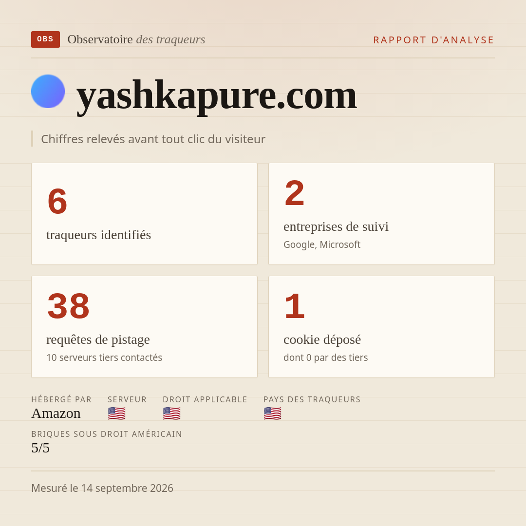 yashkapure.com : 6 traqueurs identifiés, 2 entreprises de suivi, 38 requêtes de pistage. Chiffres relevés avant tout clic du visiteur.