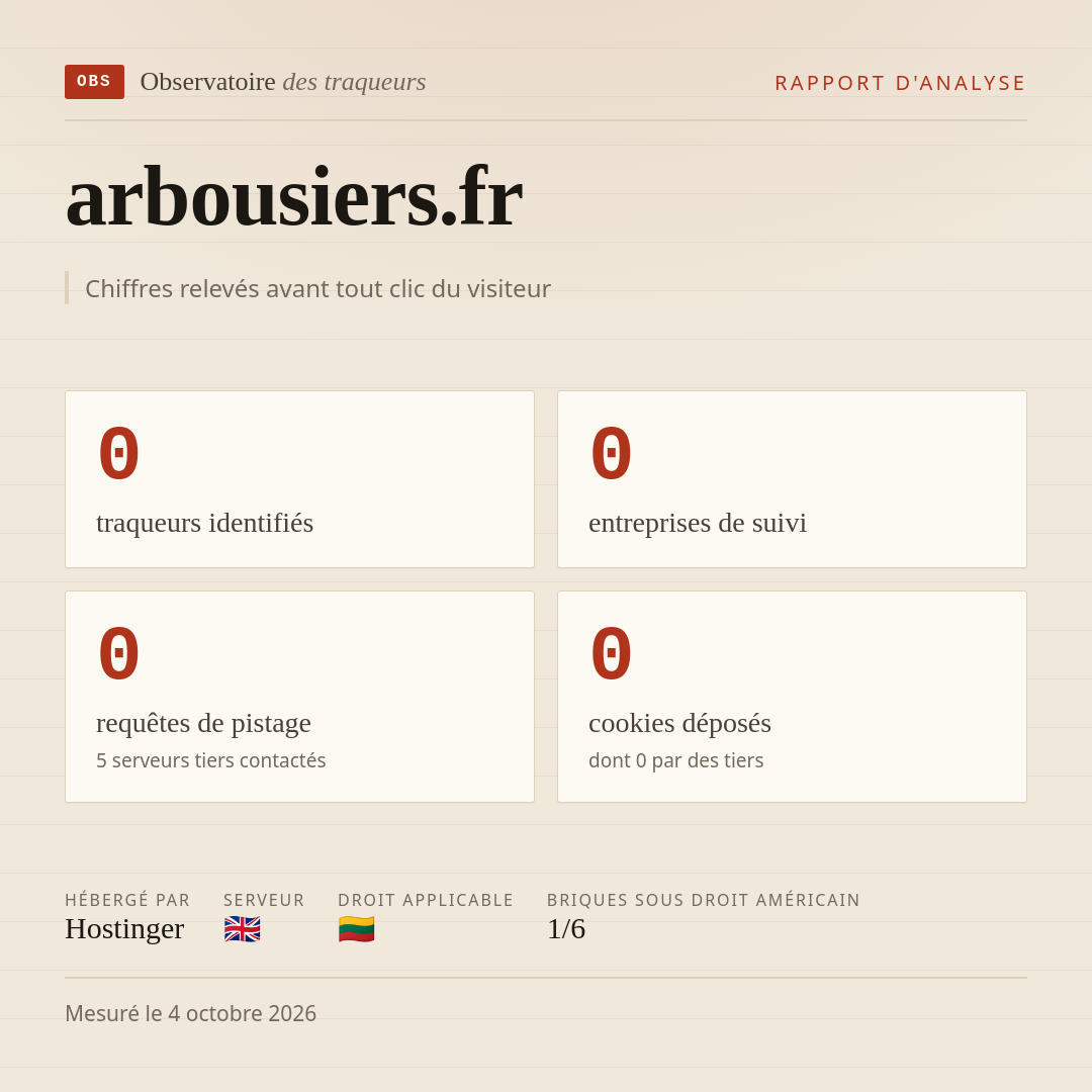 arbousiers.fr : 0 traqueurs identifiés, 0 entreprises de suivi, 0 requêtes de pistage. Chiffres relevés avant tout clic du visiteur.
