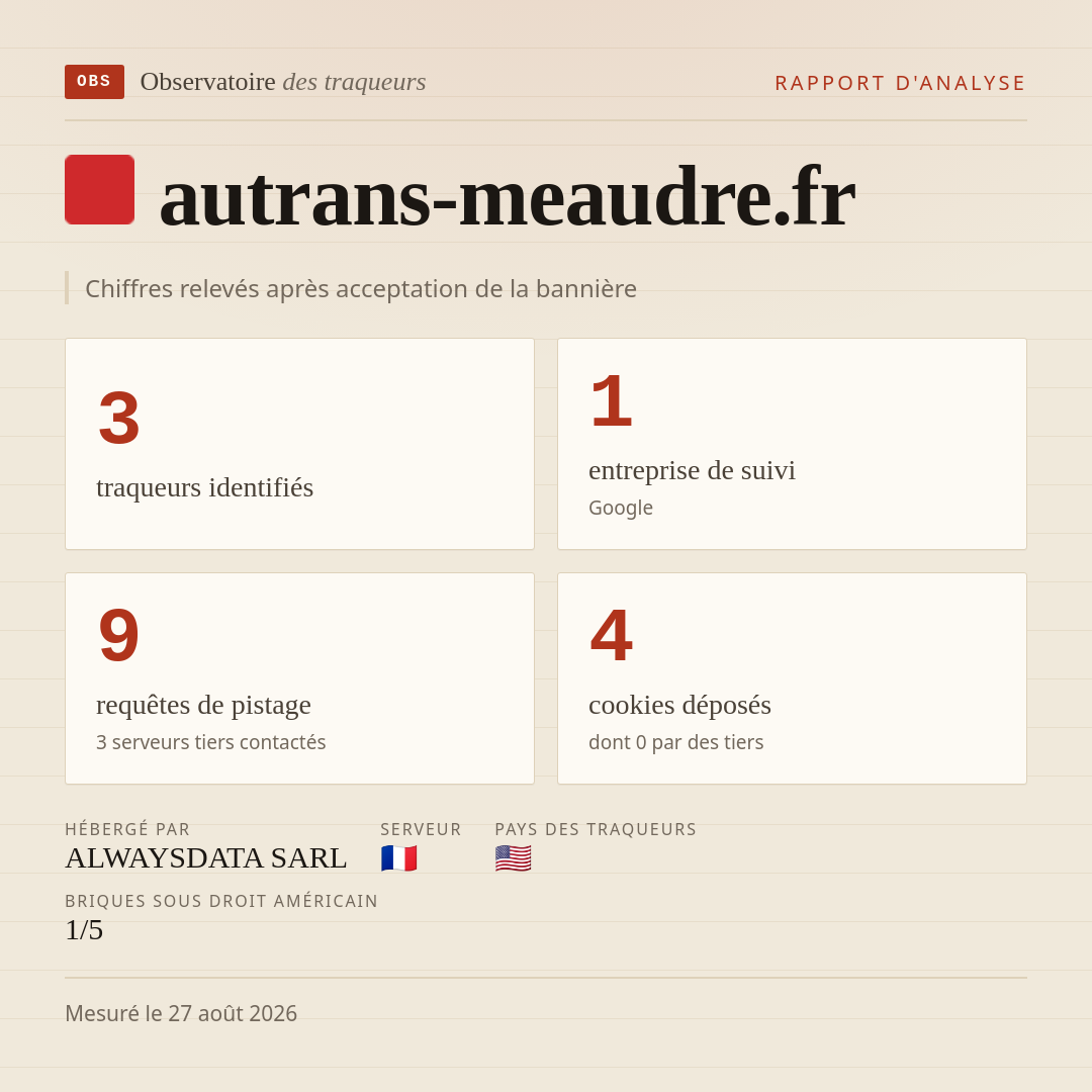 autrans-meaudre.fr : 3 traqueurs identifiés, 1 entreprise de suivi, 9 requêtes de pistage. Chiffres relevés après acceptation de la bannière.