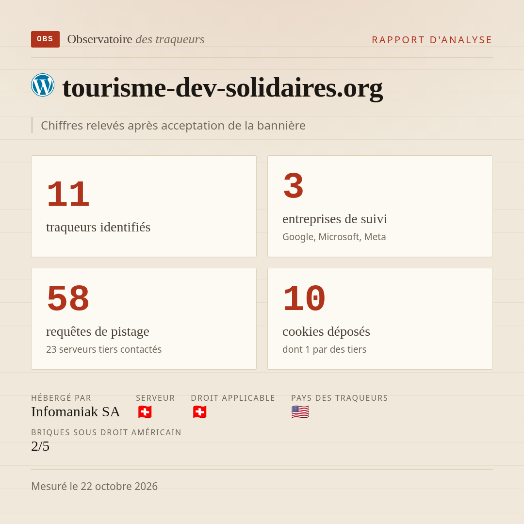 tourisme-dev-solidaires.org : 11 traqueurs identifiés, 3 entreprises de suivi, 58 requêtes de pistage. Chiffres relevés après acceptation de la bannière.