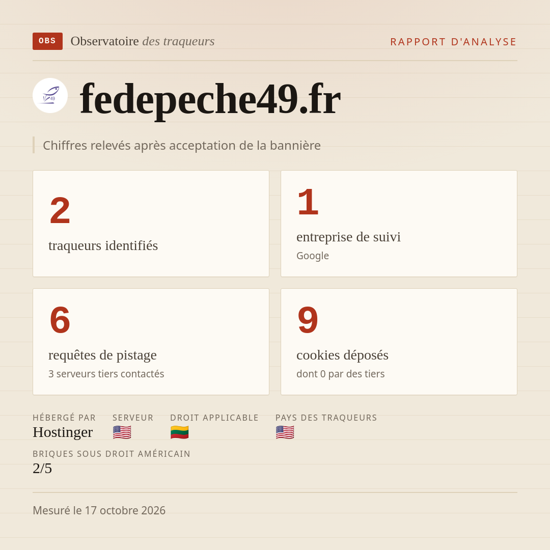 fedepeche49.fr : 2 traqueurs identifiés, 1 entreprise de suivi, 6 requêtes de pistage. Chiffres relevés après acceptation de la bannière.