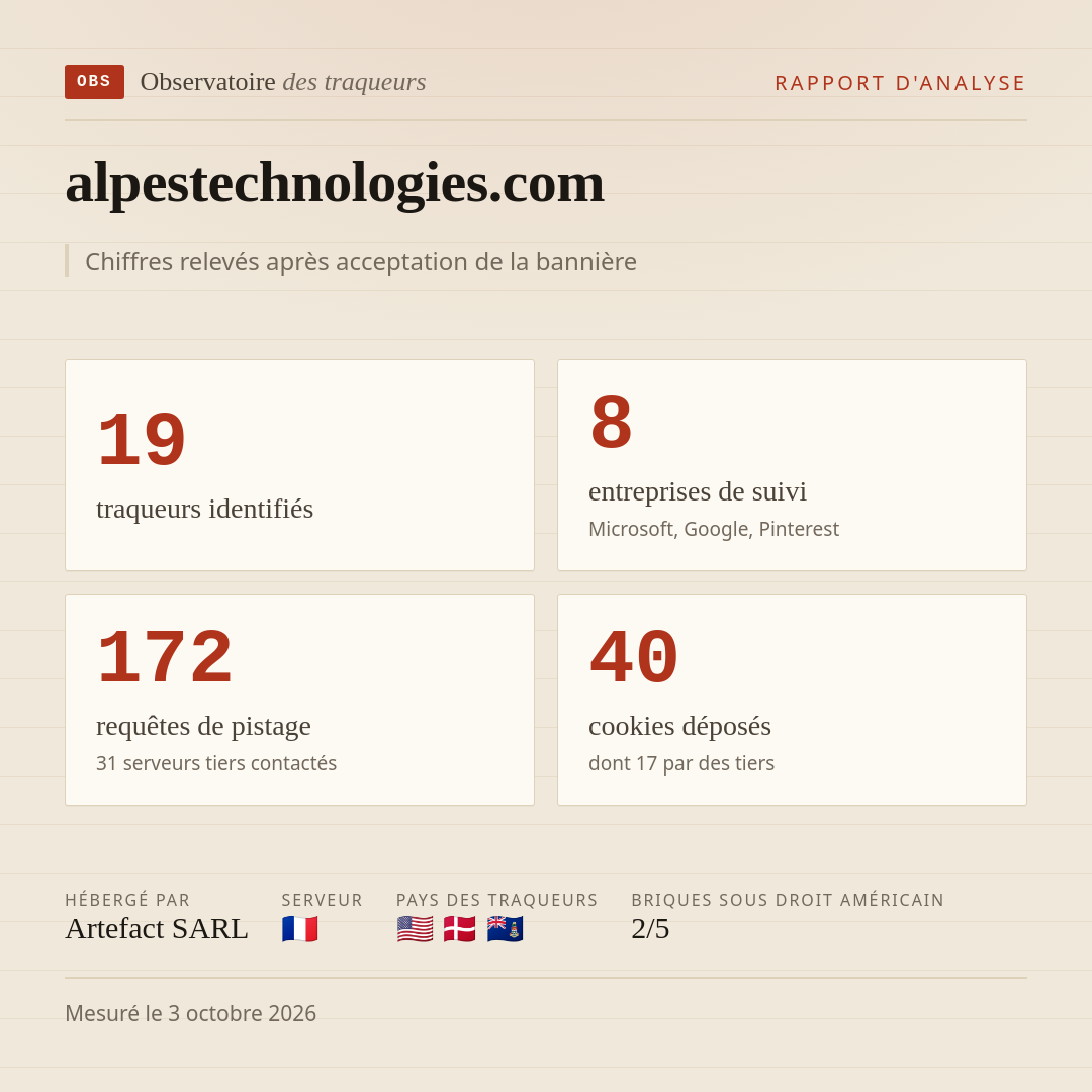 alpestechnologies.com : 19 traqueurs identifiés, 8 entreprises de suivi, 172 requêtes de pistage. Chiffres relevés après acceptation de la bannière.