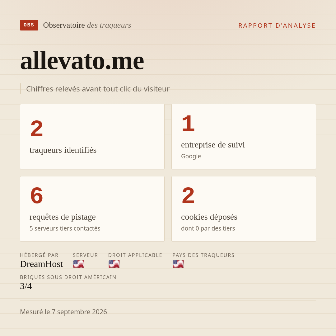 allevato.me : 2 traqueurs identifiés, 1 entreprise de suivi, 6 requêtes de pistage. Chiffres relevés avant tout clic du visiteur.