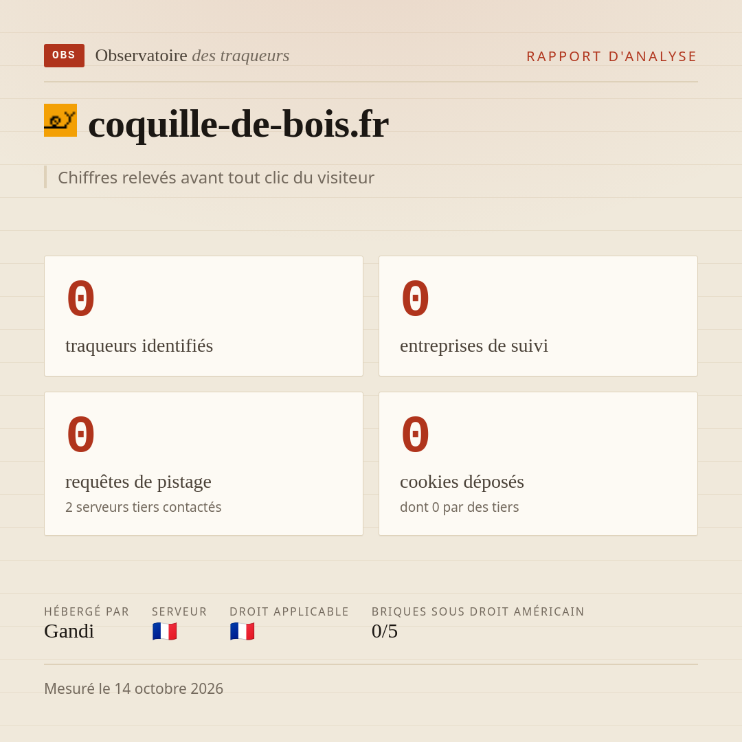 coquille-de-bois.fr : 0 traqueurs identifiés, 0 entreprises de suivi, 0 requêtes de pistage. Chiffres relevés avant tout clic du visiteur.