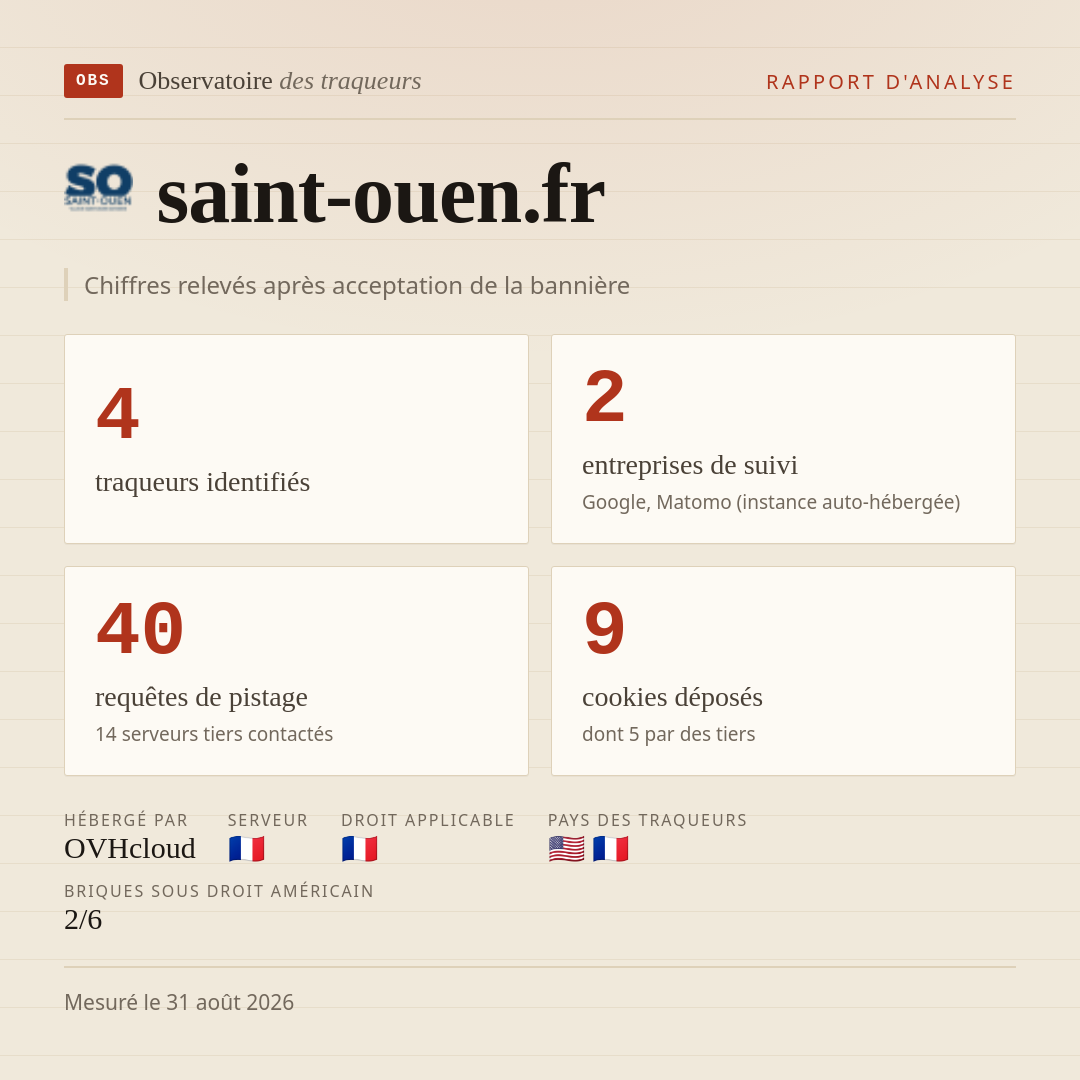 saint-ouen.fr : 4 traqueurs identifiés, 2 entreprises de suivi, 40 requêtes de pistage. Chiffres relevés après acceptation de la bannière.