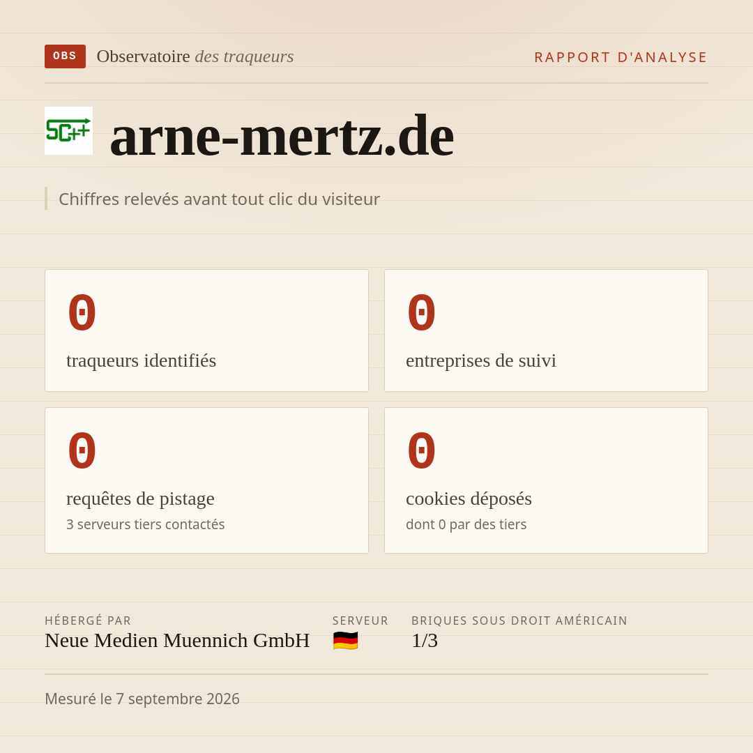 arne-mertz.de : 0 traqueurs identifiés, 0 entreprises de suivi, 0 requêtes de pistage. Chiffres relevés avant tout clic du visiteur.