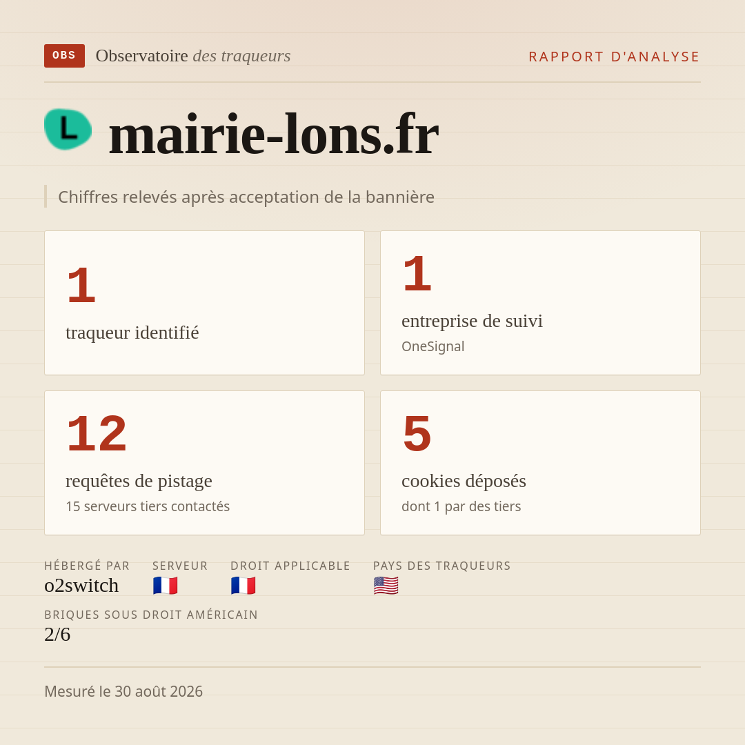 mairie-lons.fr : 1 traqueur identifié, 1 entreprise de suivi, 12 requêtes de pistage. Chiffres relevés après acceptation de la bannière.