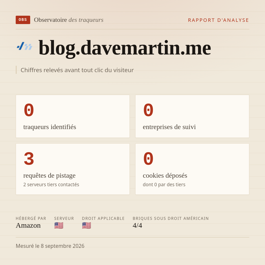 blog.davemartin.me : 0 traqueurs identifiés, 0 entreprises de suivi, 3 requêtes de pistage. Chiffres relevés avant tout clic du visiteur.